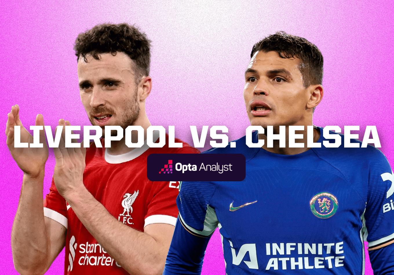 Liverpool vs Chelsea: Prediction and Preview