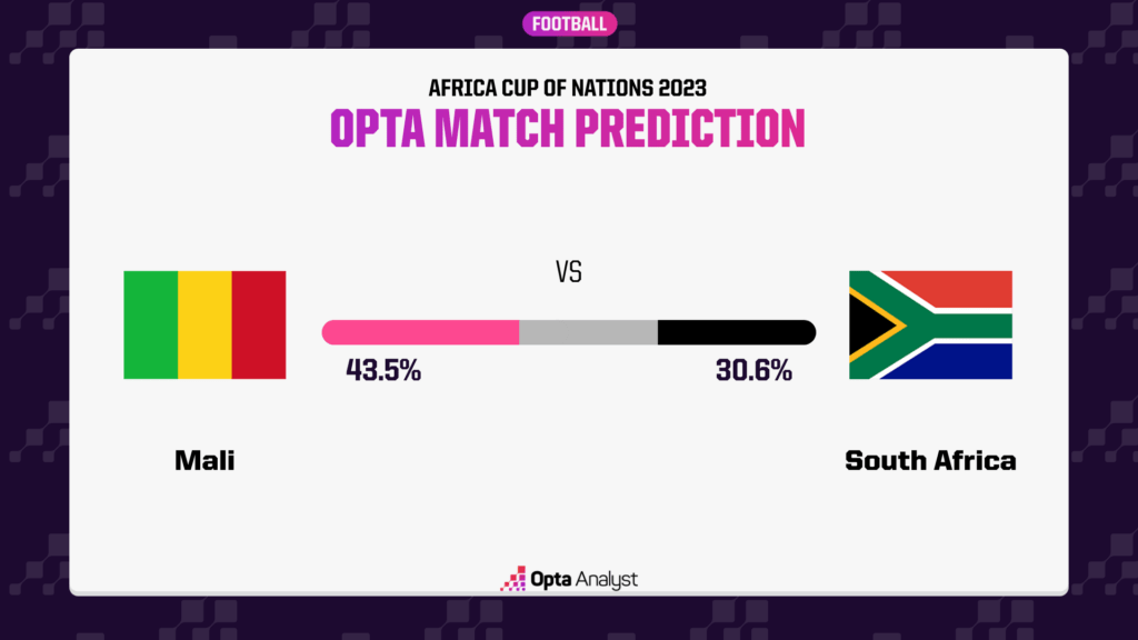 Mali vs South Africa Prediction Opta