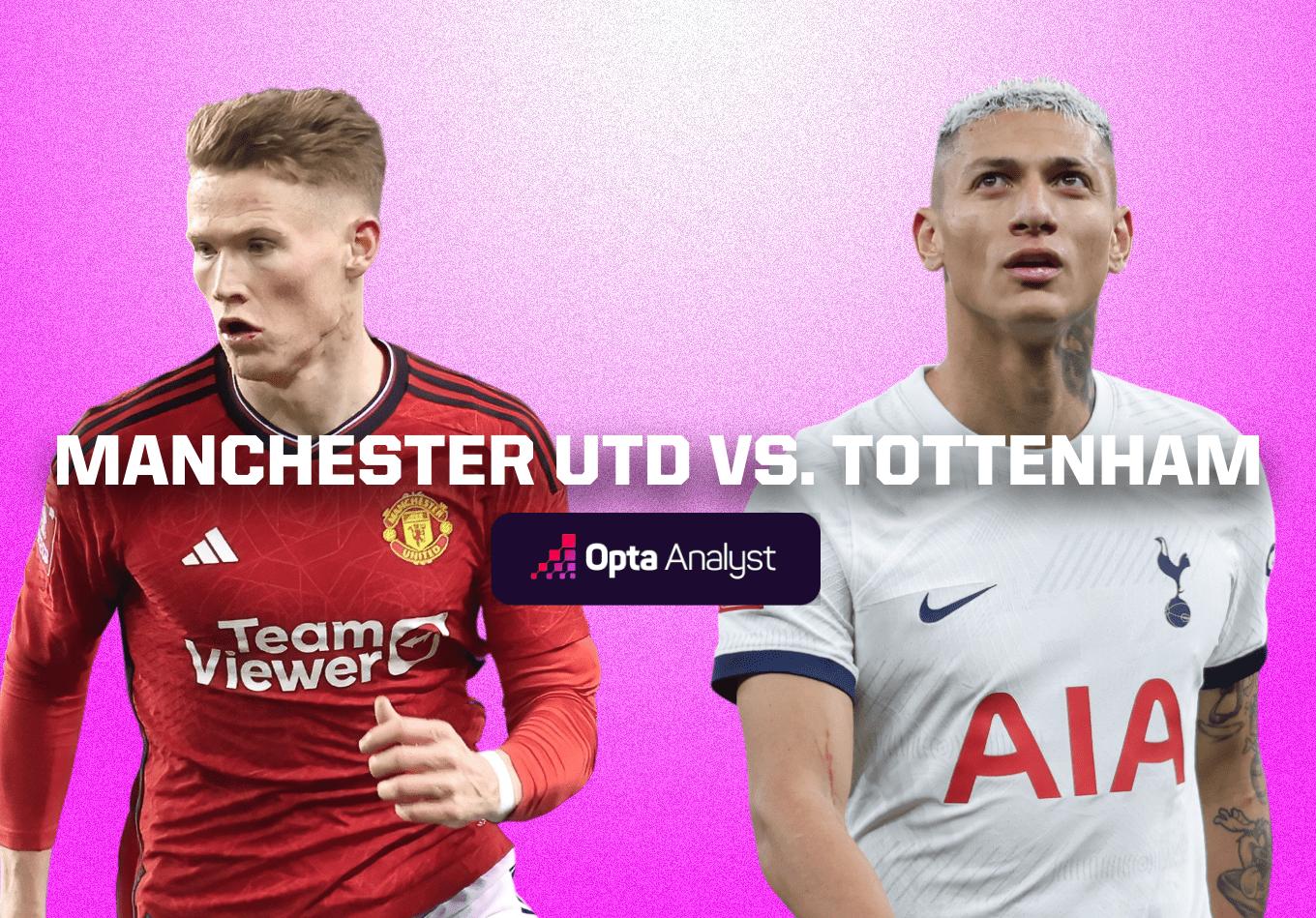 Manchester United vs Tottenham: Prediction and Preview
