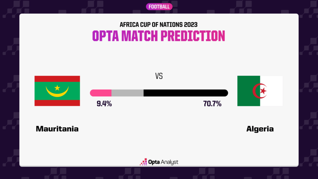 Mauritania vs Algeria prediction