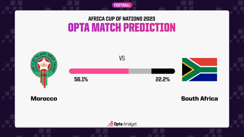 Morocco vs South Africa Prediction
