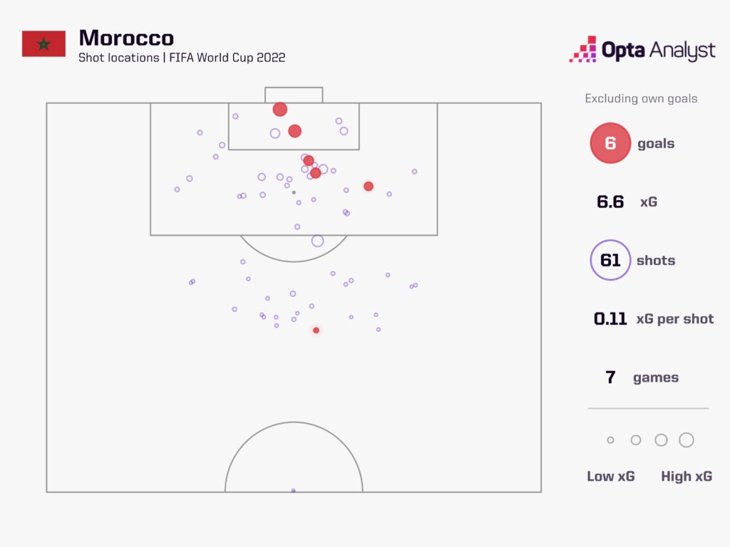 Morocco World Cup Goals