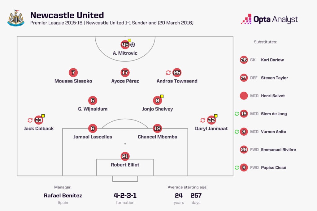 Newcastle Lineup vs Sunderland 2016