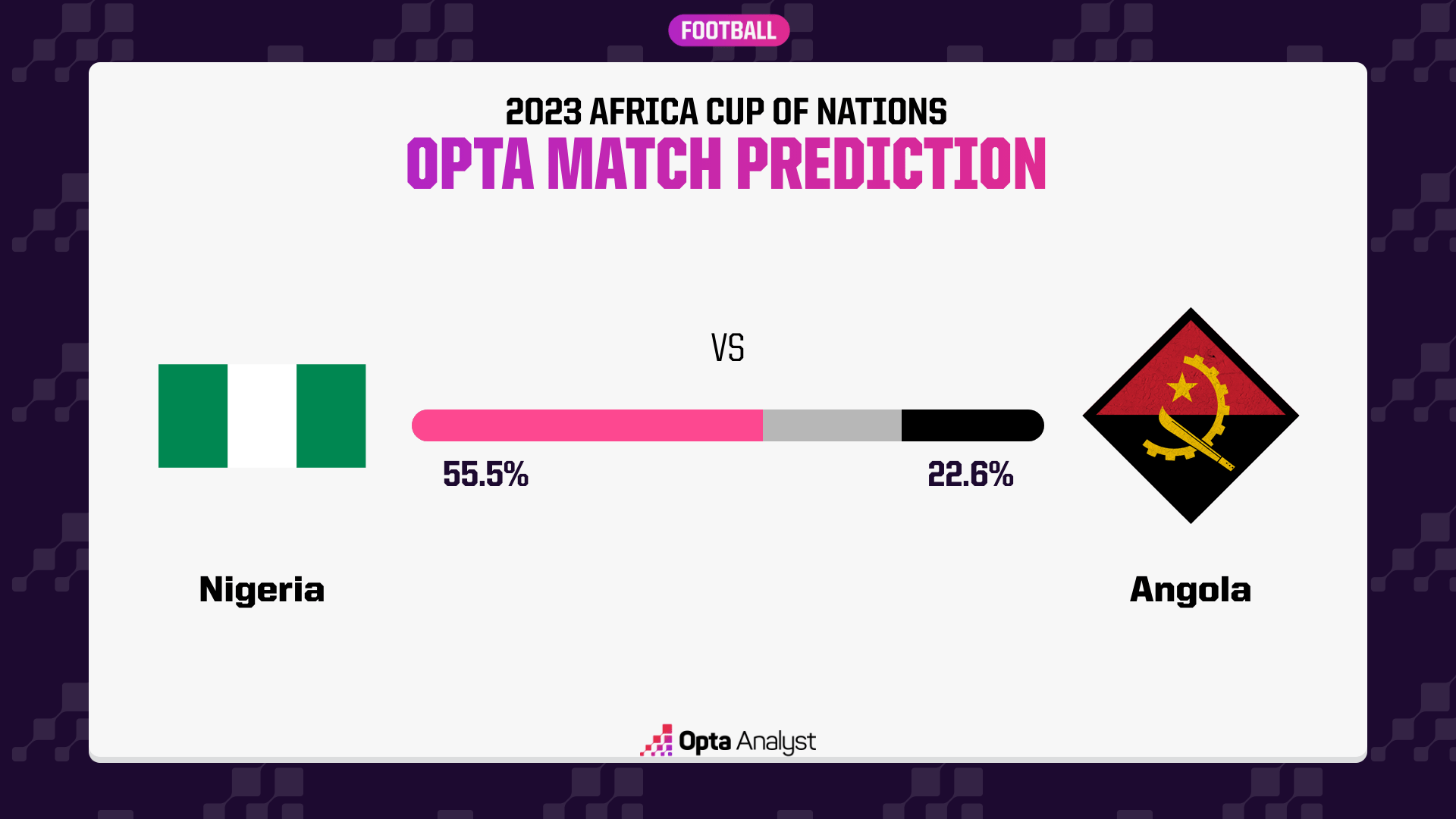 Nigeria vs Angola Prediction and Preview The Analyst