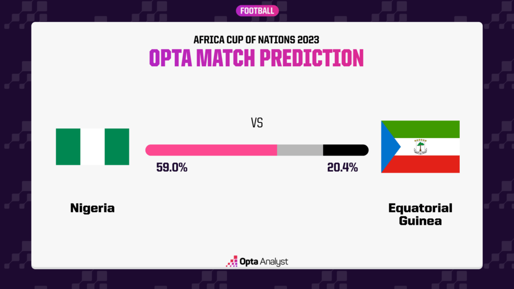 nigeria vs Equatorial guinea opta prediction