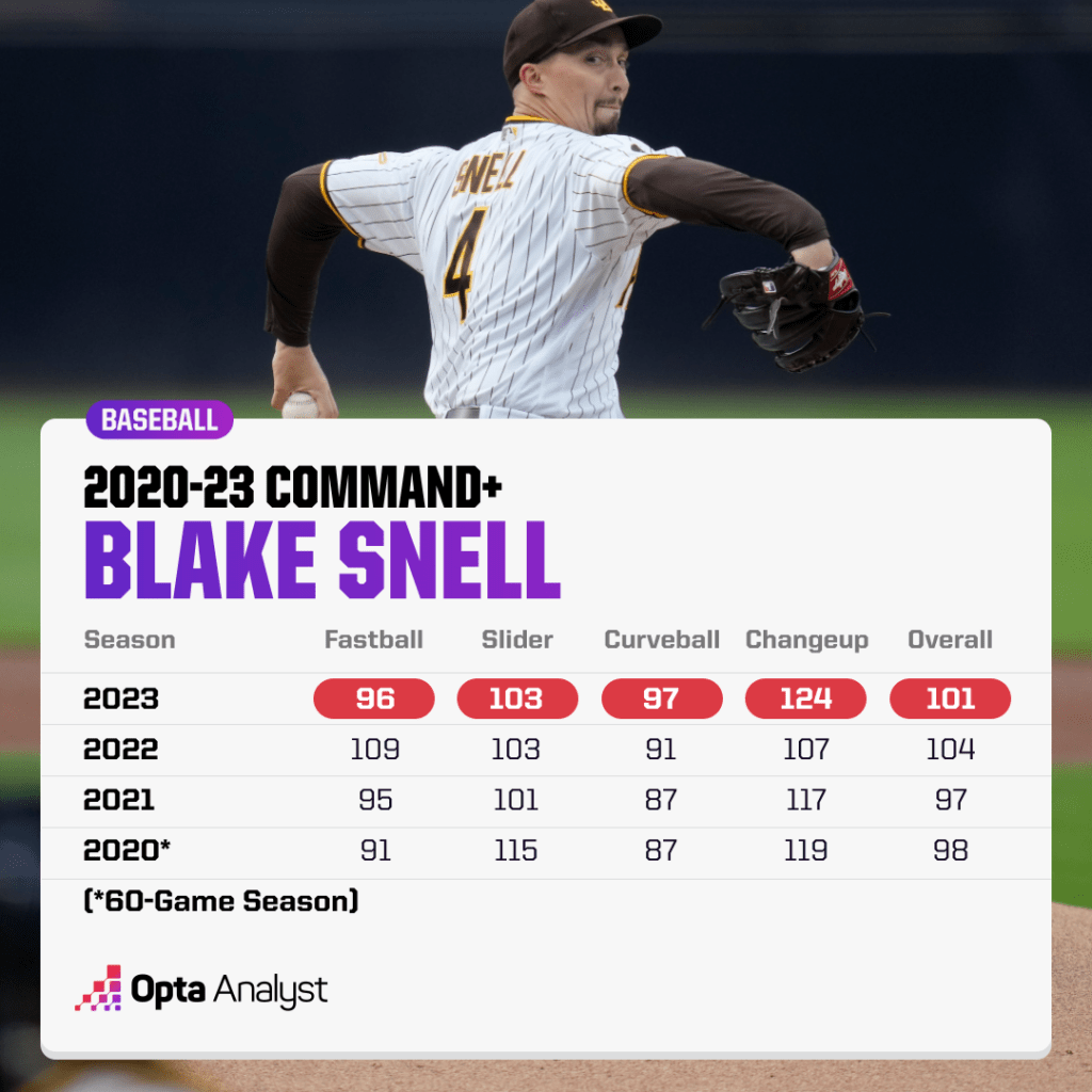 blake snell command