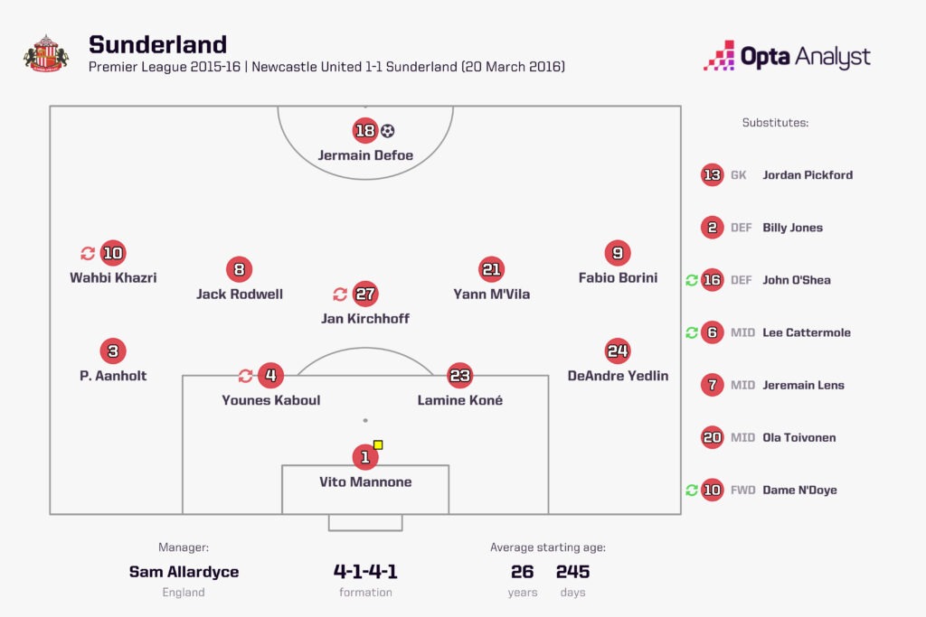 Sunderland Lineup vs Newcastle 2016