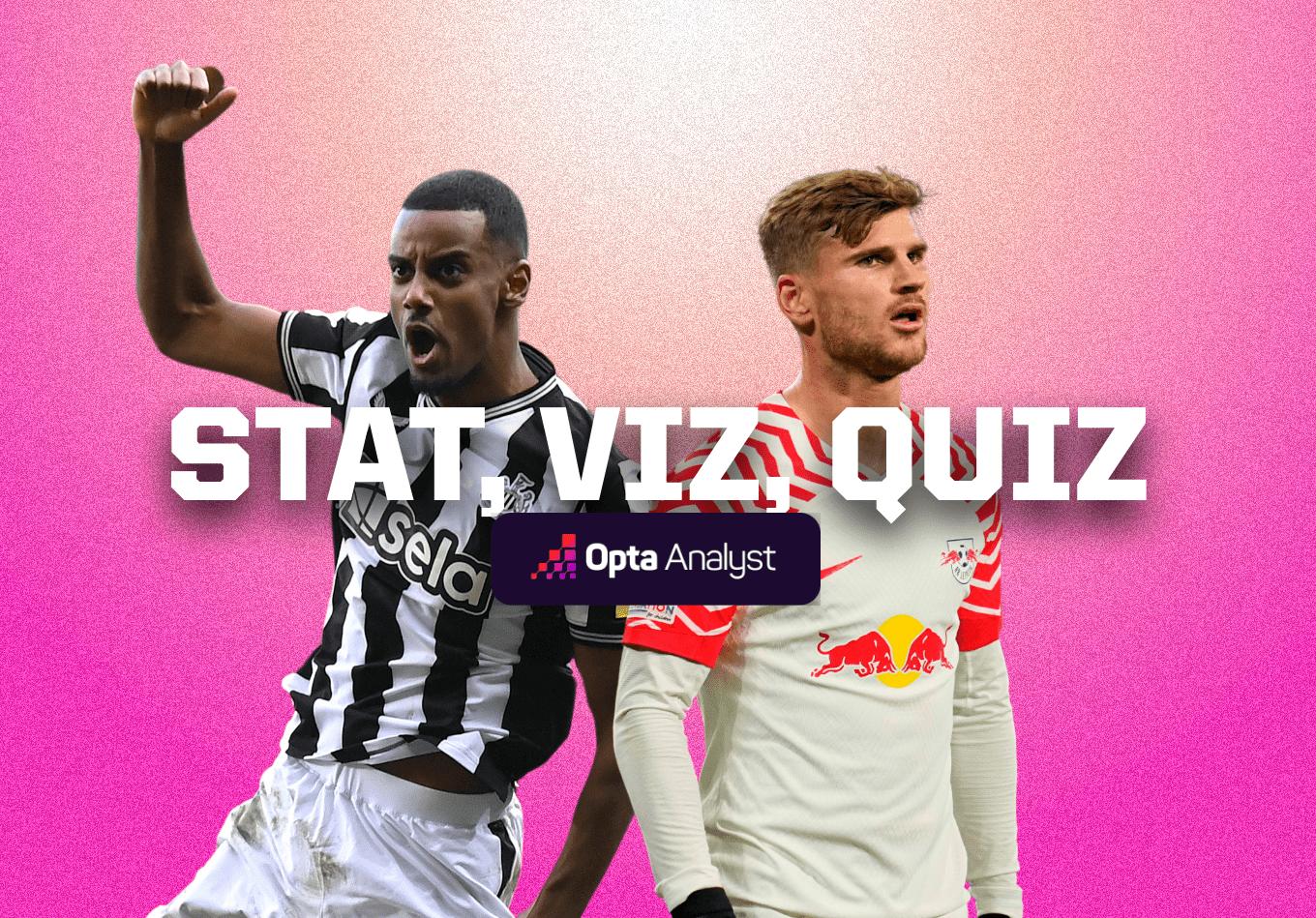 Stat, Viz, Quiz 23: Newcastle’s Black and White Season, Werner’s Return, and Guardiola’s Fantastic Fives