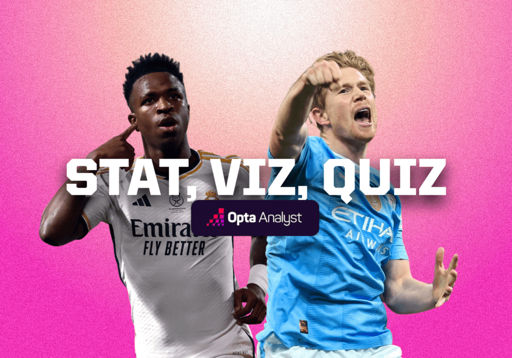 Stat, Viz, Quiz 24: Delicious Vinícius, Game-State Greats, and ...