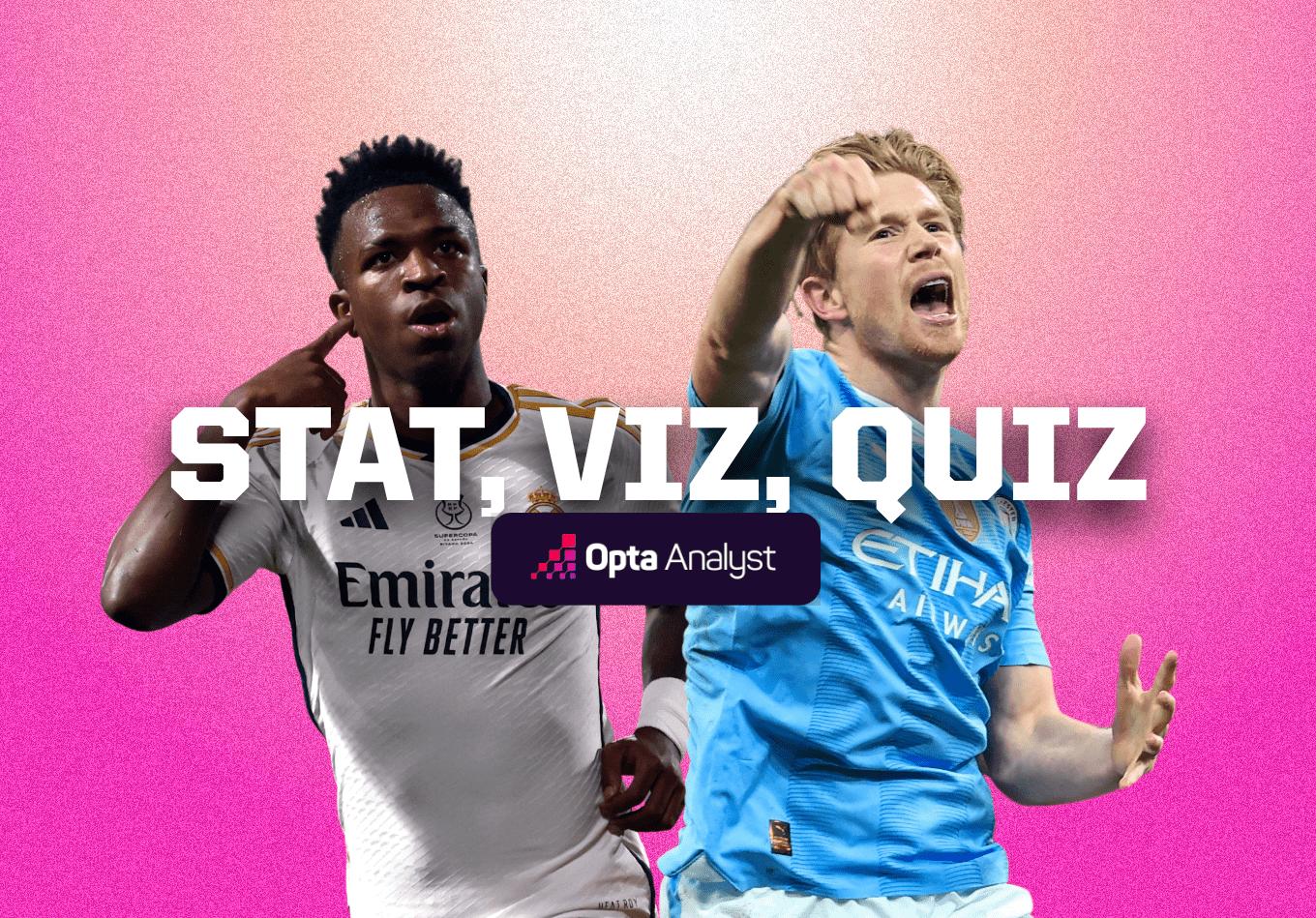 Stat, Viz, Quiz 24: Delicious Vinícius, Game-State Greats, and Manchester United’s Output