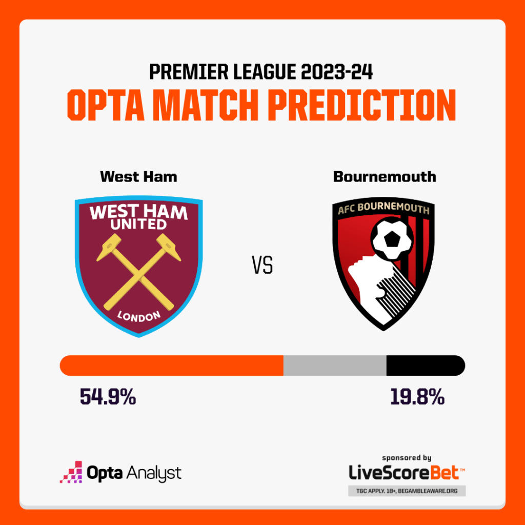 West Ham vs Bournemouth Prediction