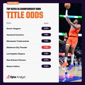 NBA Second Half Championship Odds