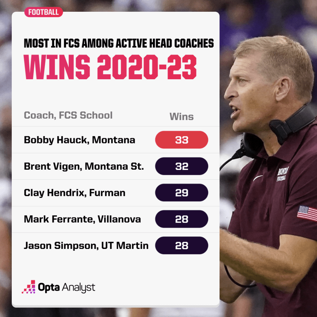 fcs-coaching-wins-2020-23