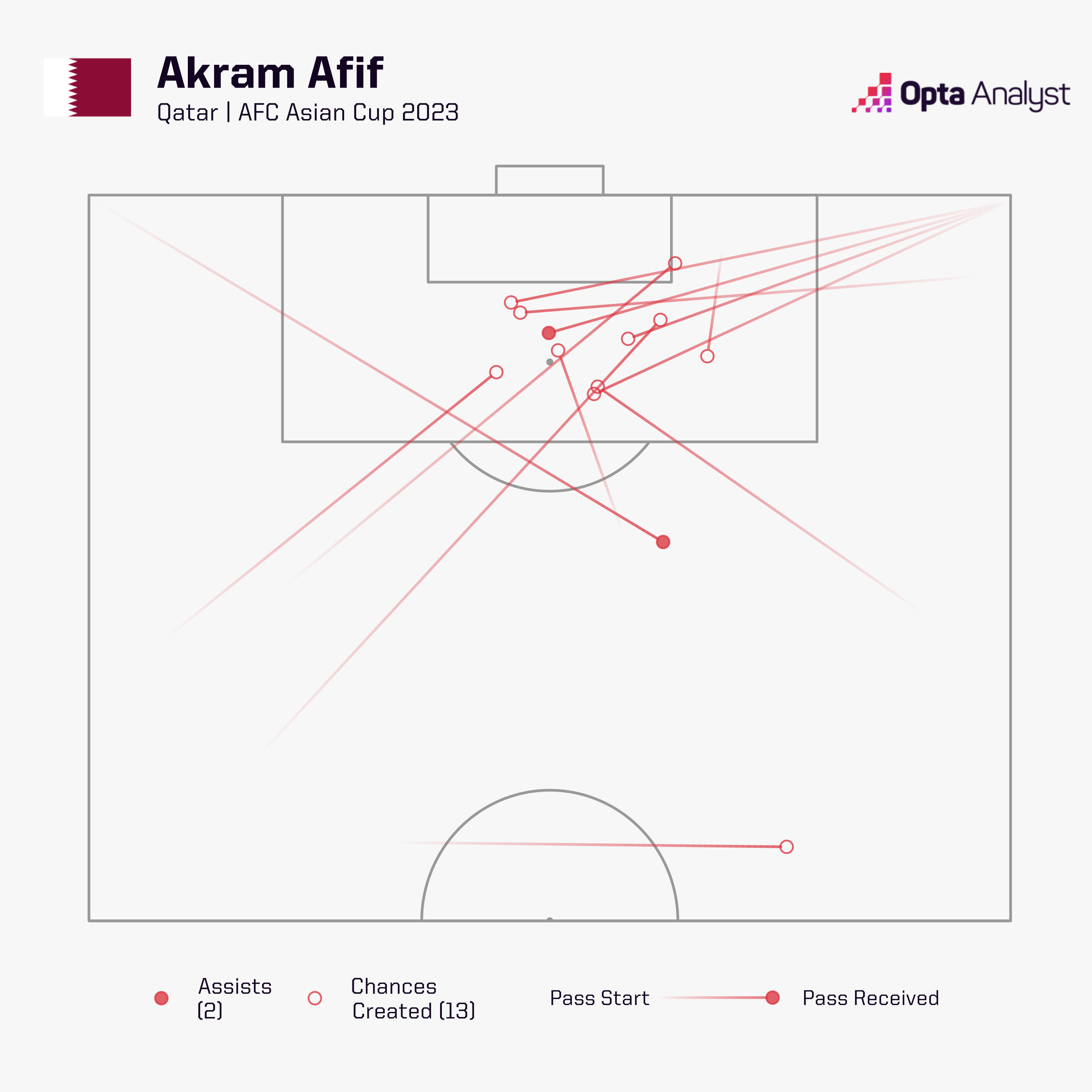 Akram Afif Qatar Asian Cup