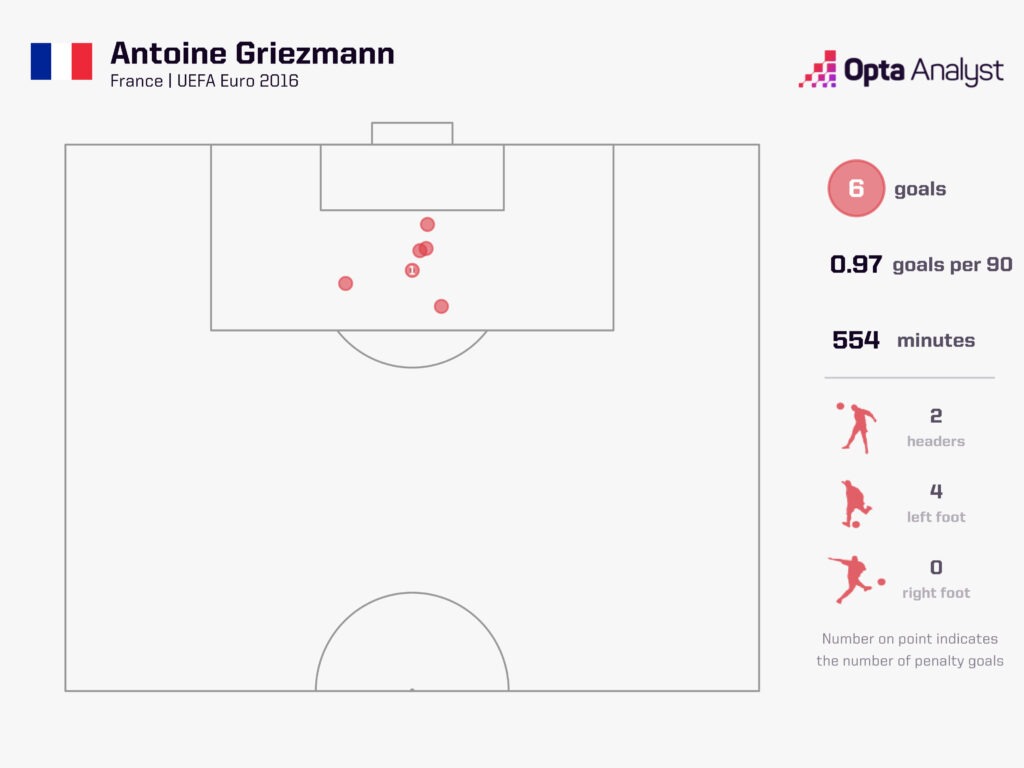 antoine griezmann goals at euro 2016