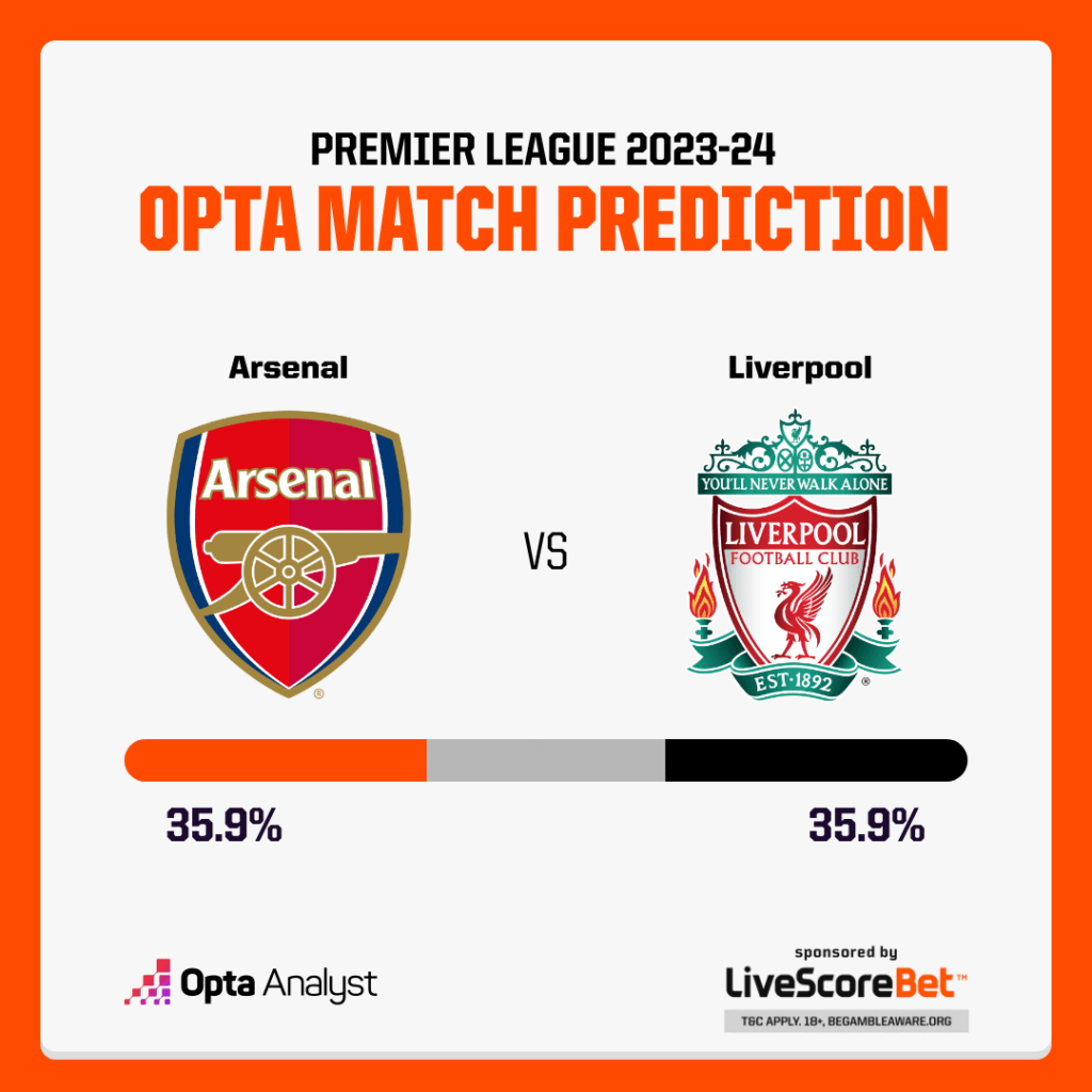 Arsenal vs Liverpool Prediction
