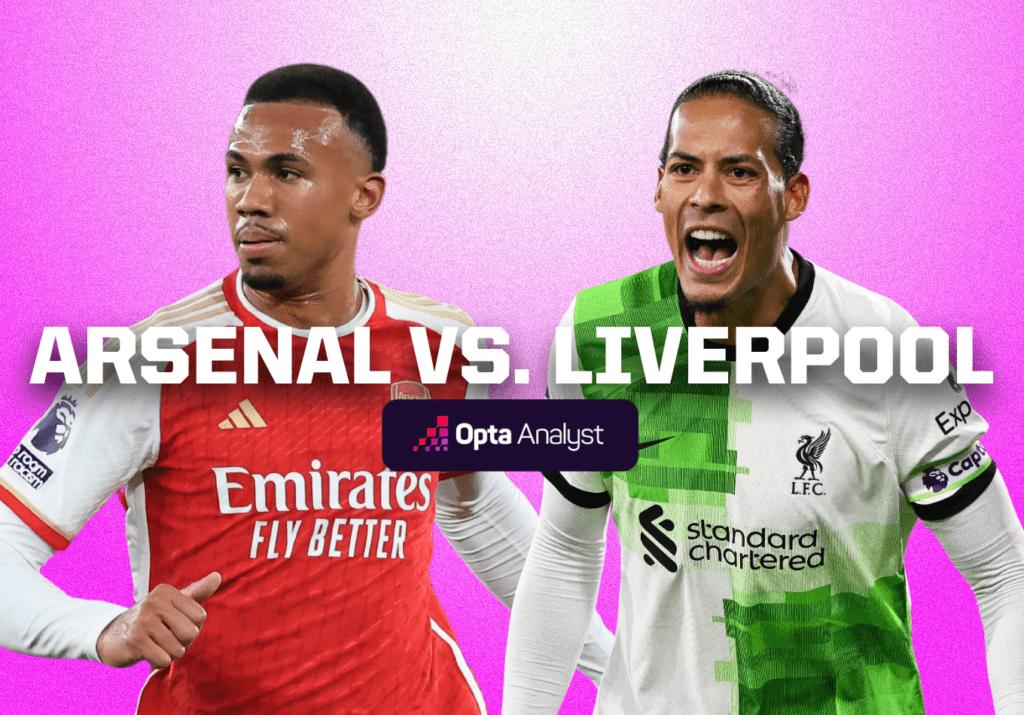 Arsenal vs Liverpool: Prediction and Preview