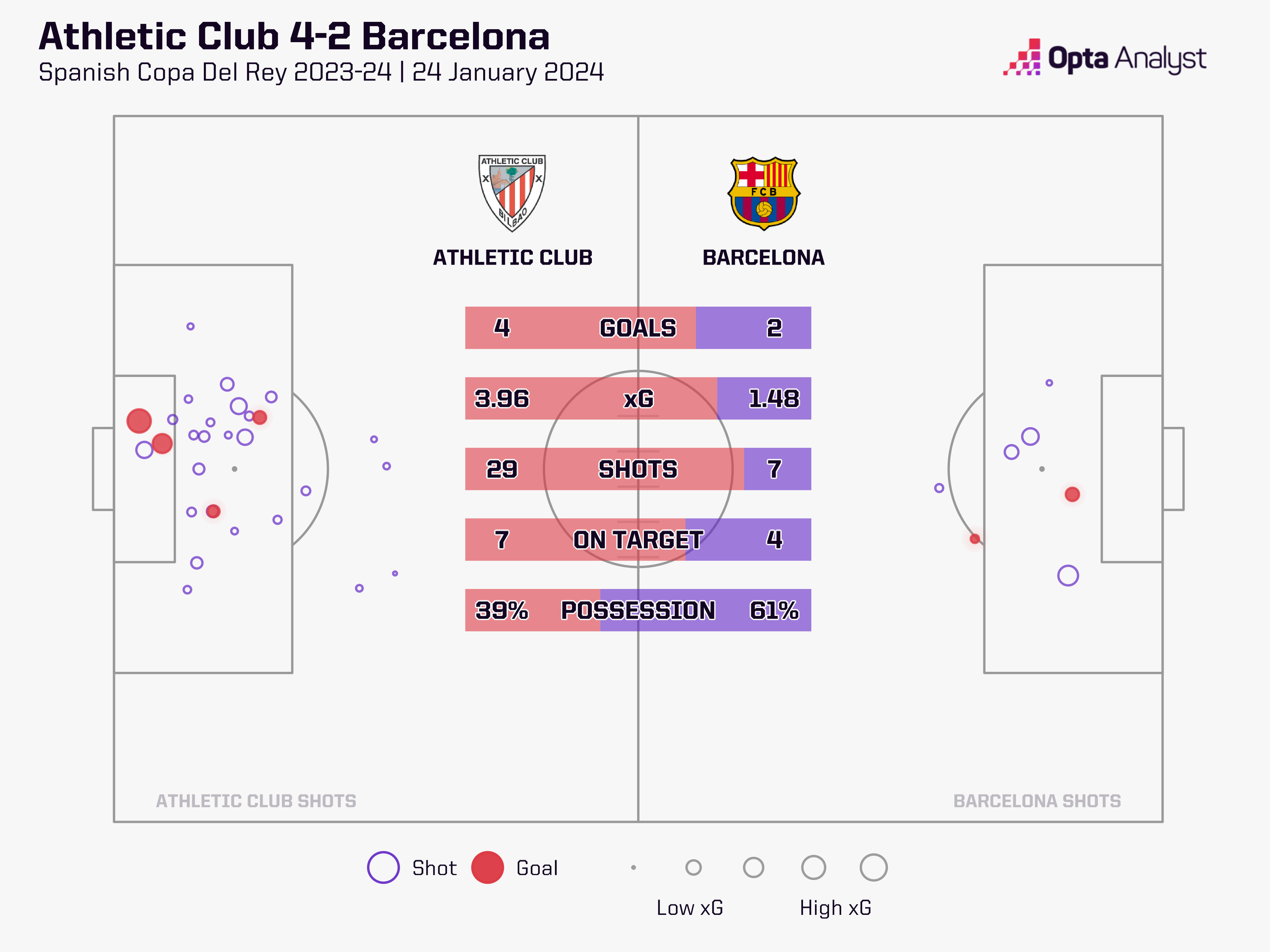 Athletic Club - Barcelona summary: score, goals, highlights, Copa del Rey  2023/24 - AS USA
