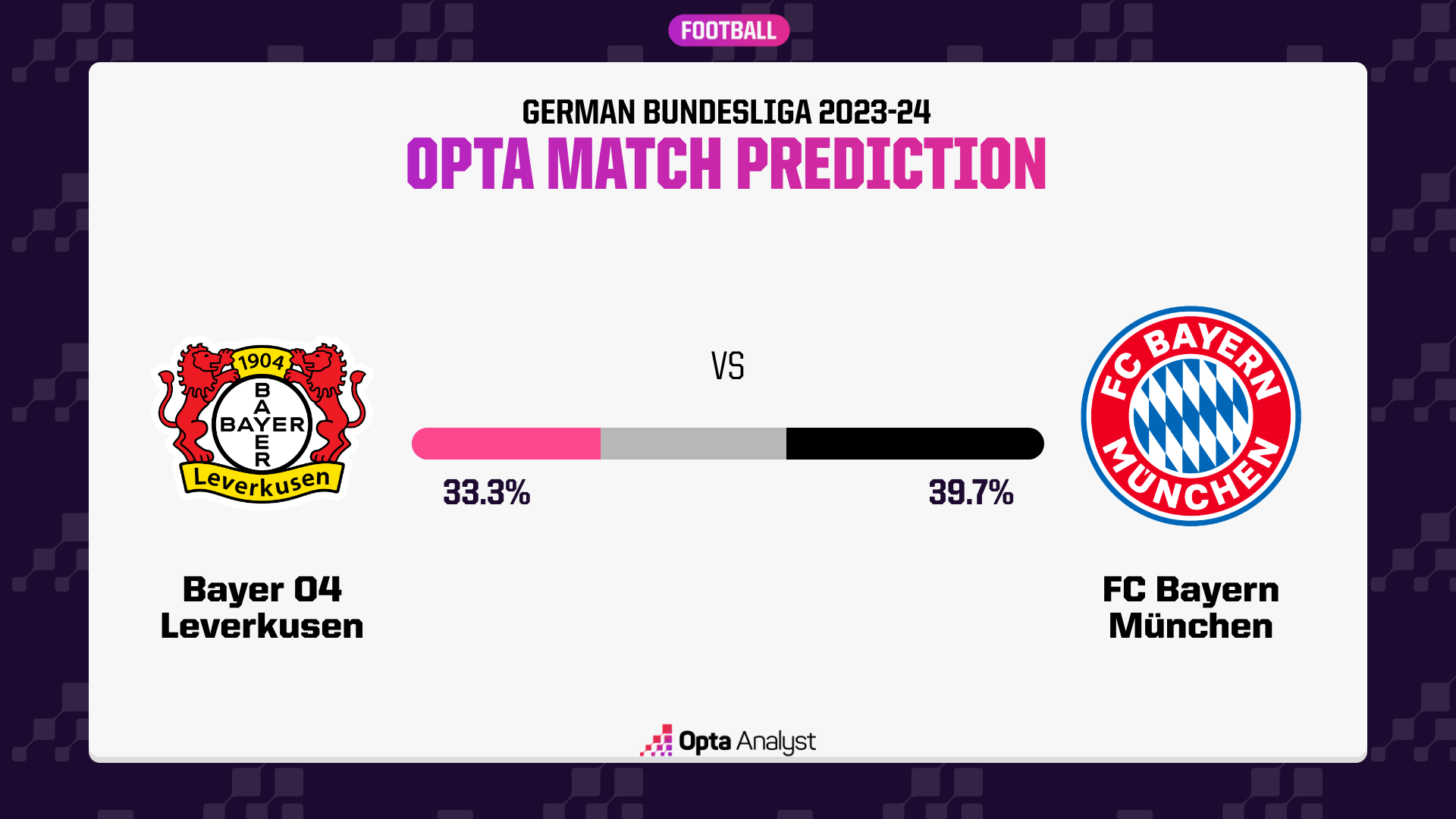 Bayer Leverkusen Vs Bayern Munich Prediction And Preview Opta Analyst 