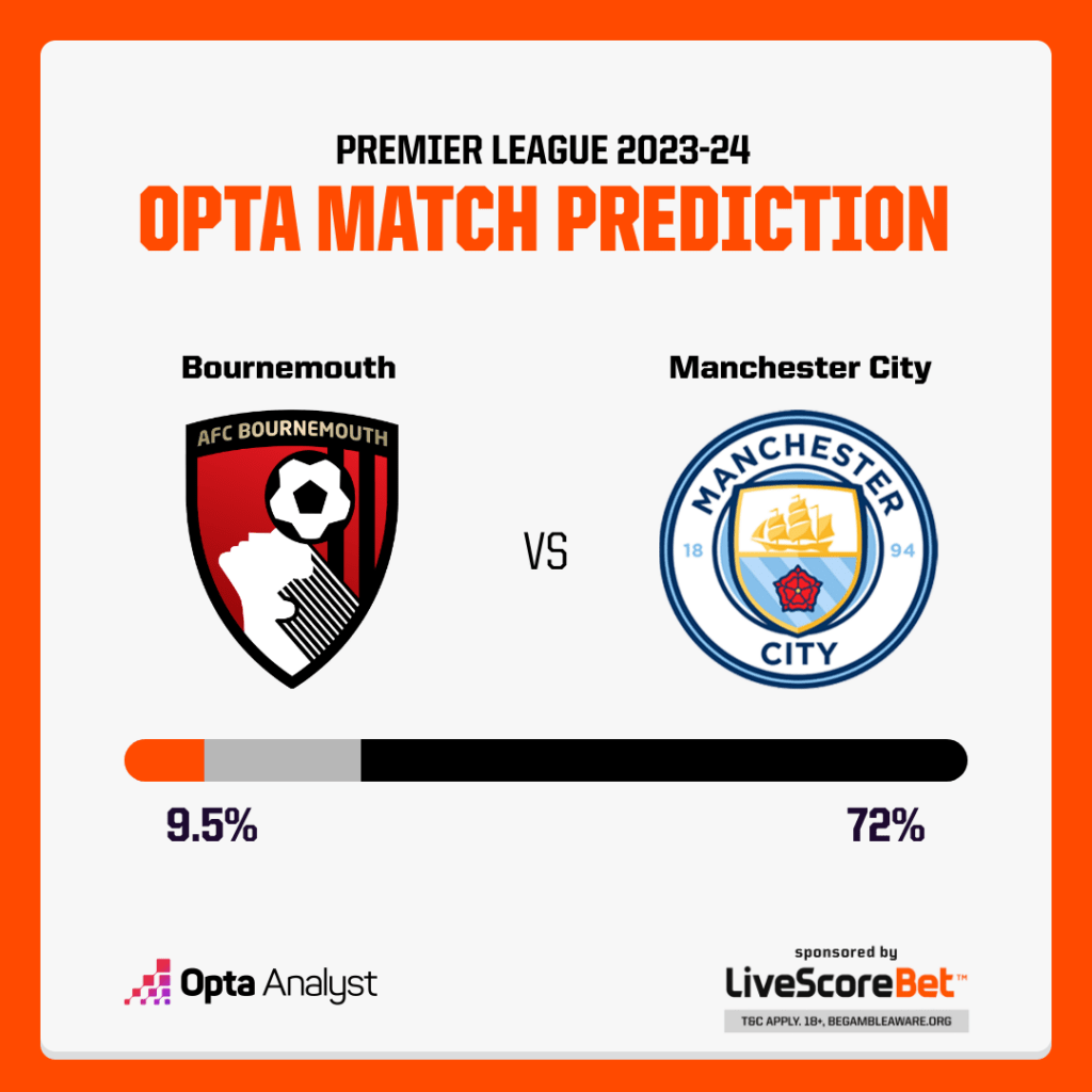 Bournemouth vs Manchester City Prediction