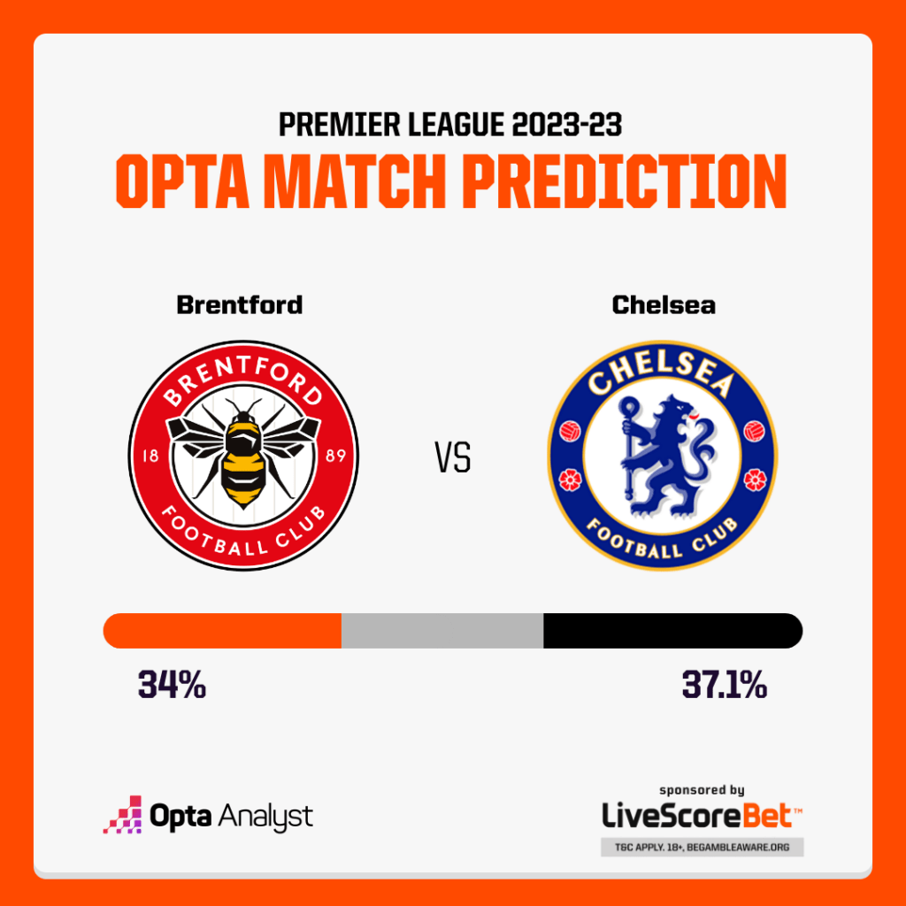 Brentford vs Chelsea prediction Opta