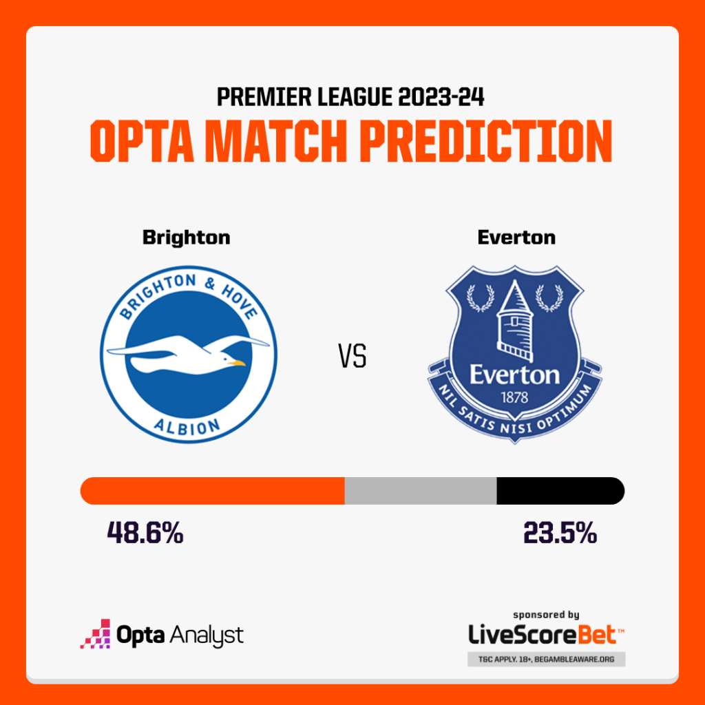 Brighton vs Everton Prediction (2)