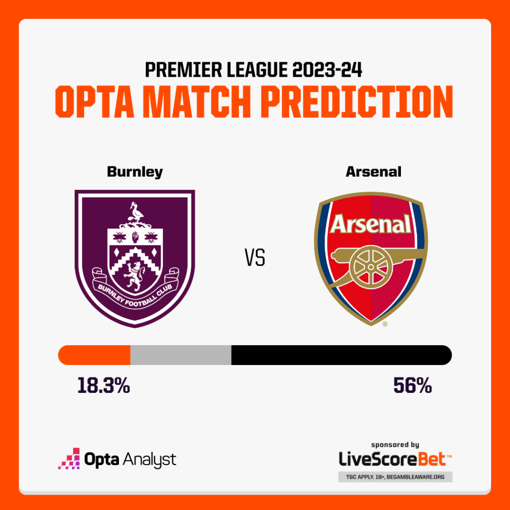 Burnley vs Arsenal Prediction