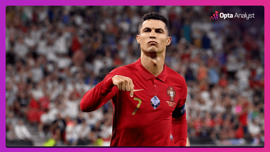 Cristiano Ronaldo Oldest Goalscorer European Championships
