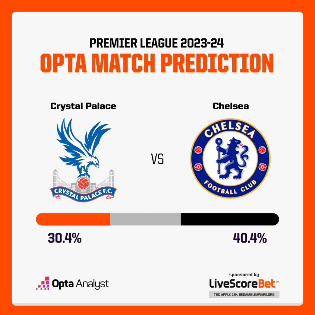 Crystal Palace vs Chelsea Prediction