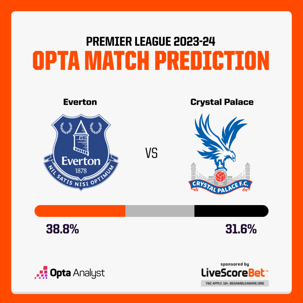 Everton vs Crystal Palace Prediction