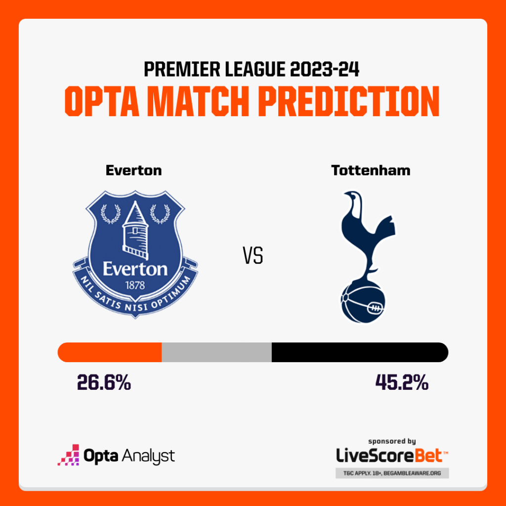 Everton vs Tottenham Prediction Premier League