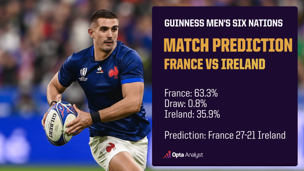 France vs Ireland Prediction Opta