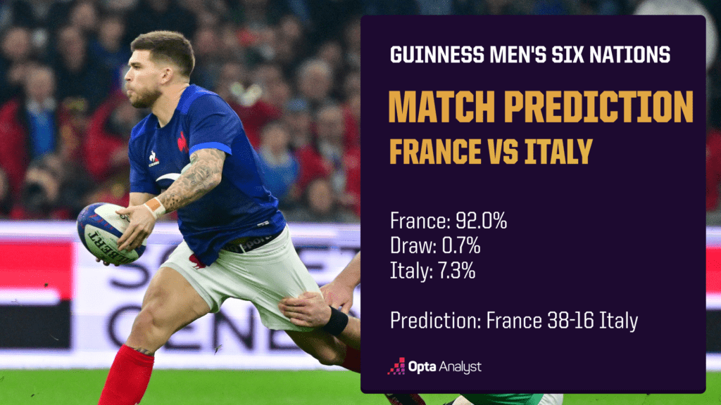 France vs Italy prediction opta
