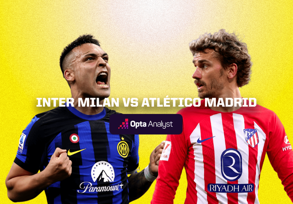 Inter Milan Vs Atlético Madrid Prediction Opta Analyst 