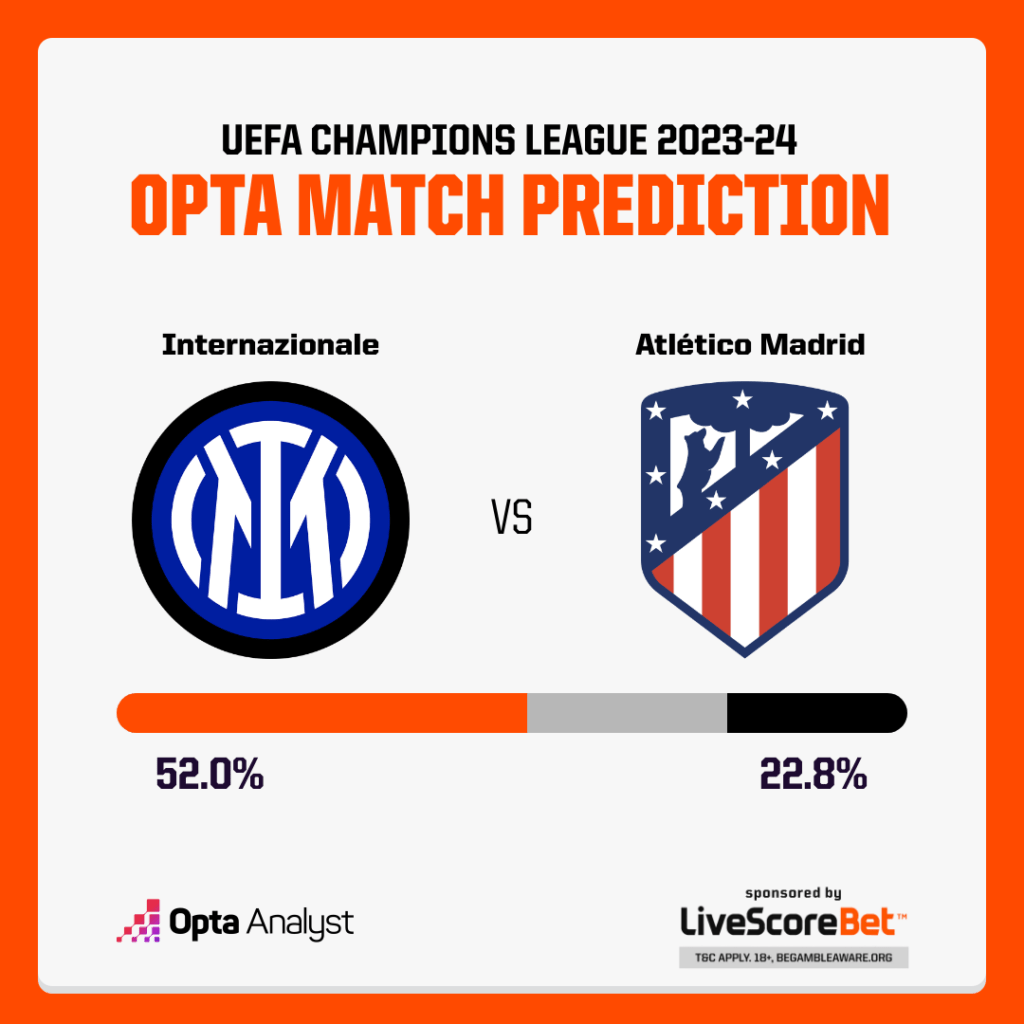 Inter vs Atletico Madrid Prediction