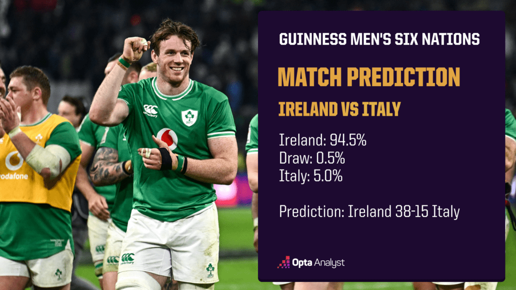 Ireland vs Italy Prediction Six Nations