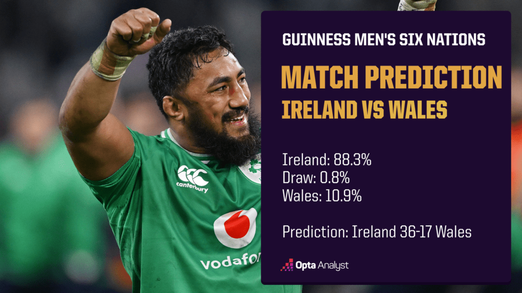 Ireland vs Wales Prediction Opta