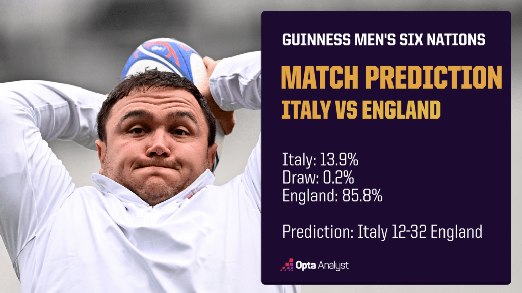 Italy vs England Prediction Opta