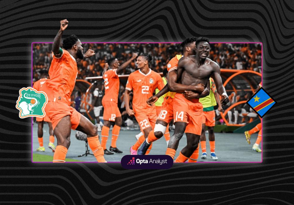 Ivory Coast vs DR Congo Prediction and Preview