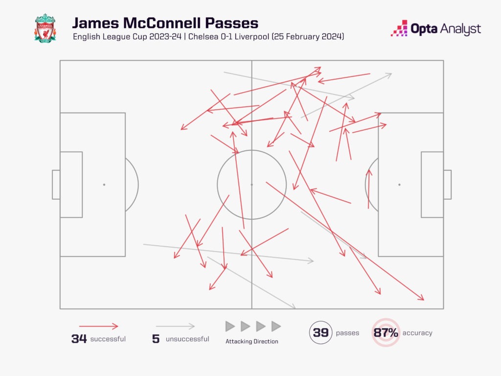 James McConnell pass map v Chelsea