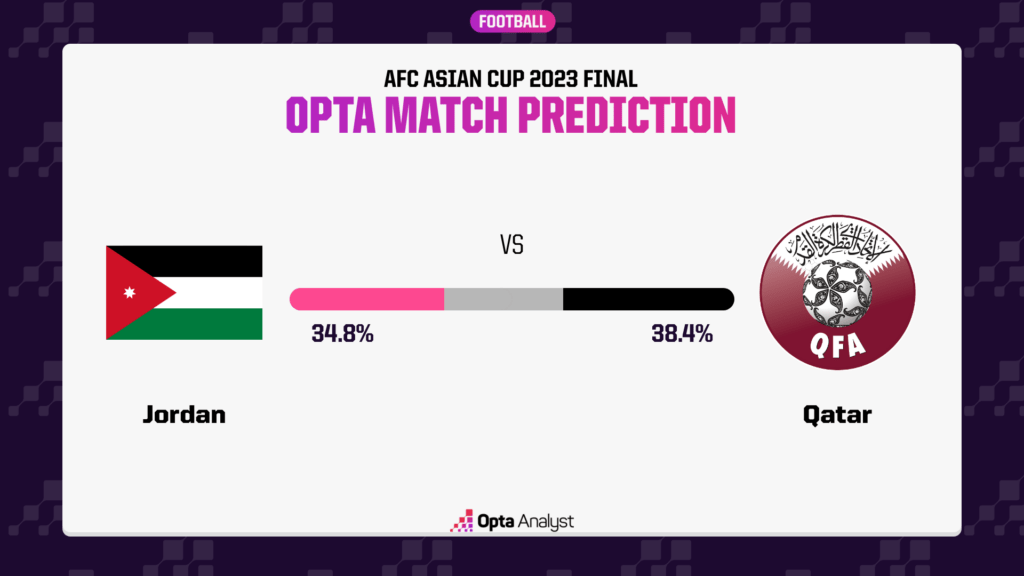 Jordan vs Qatar prediction