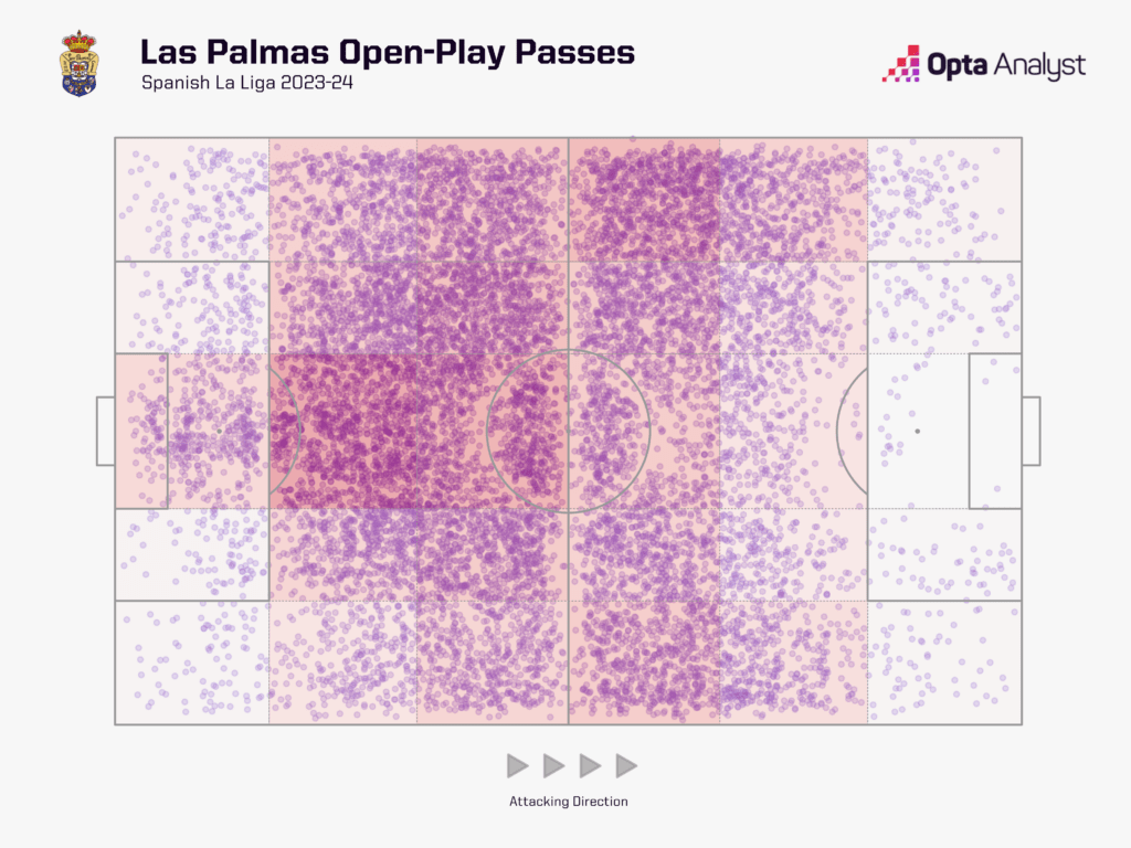Las Palmas open-play passes