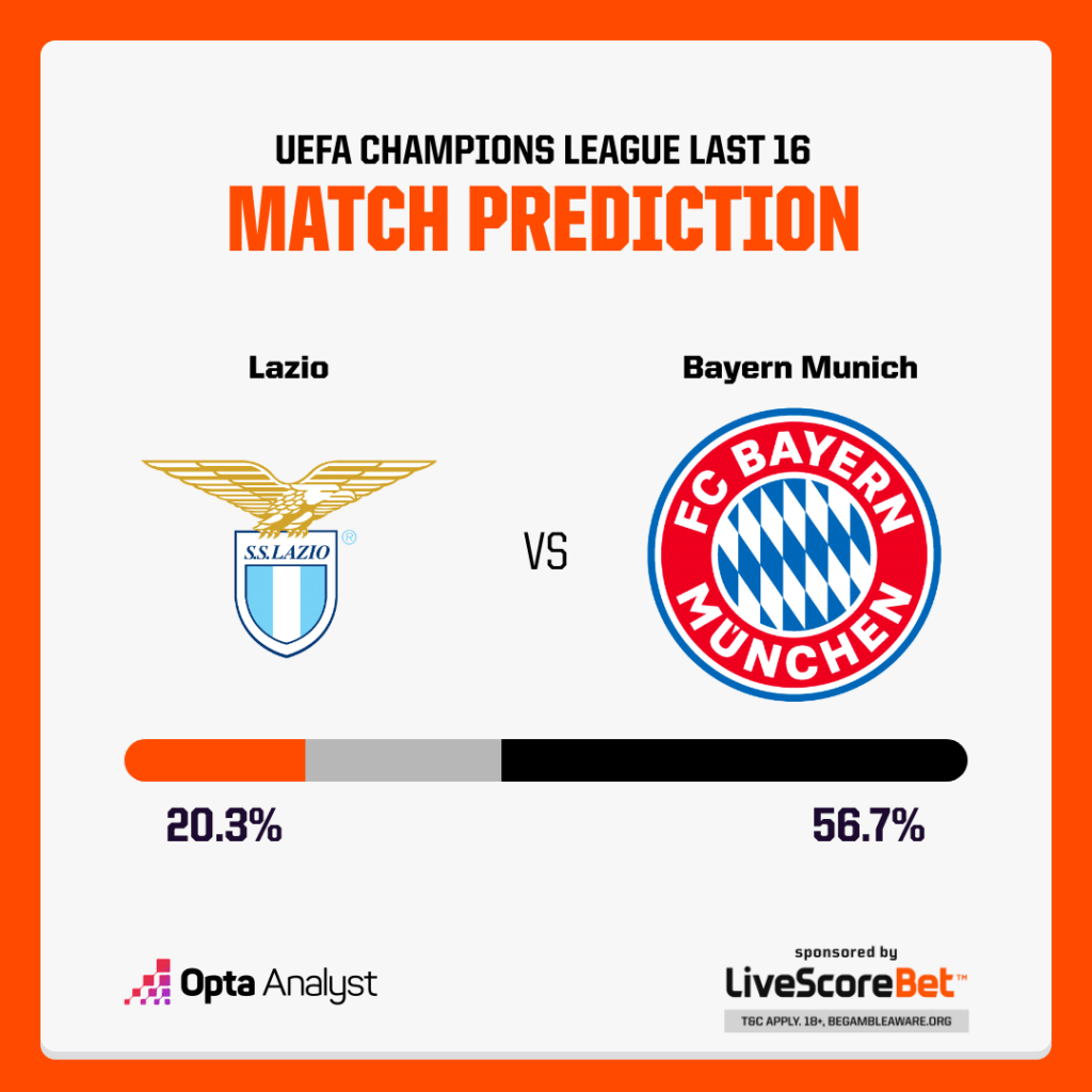 Lazio vs Bayern Munich Prediction