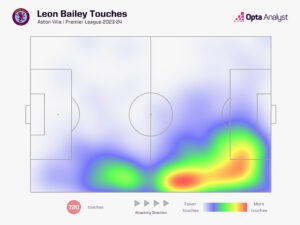 Leon Bailey 23-24 heat map