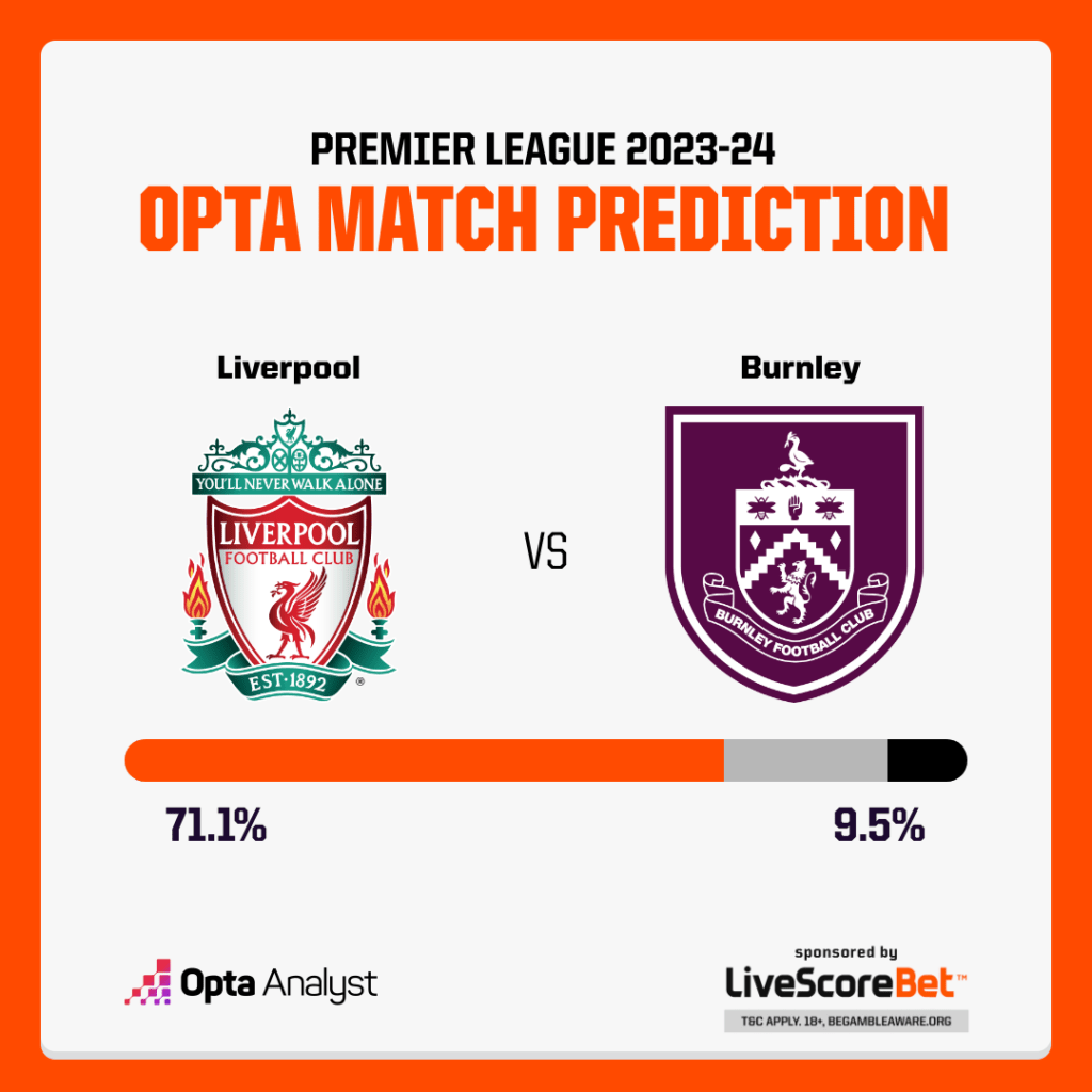 Liverpool vs Burnley Prediction