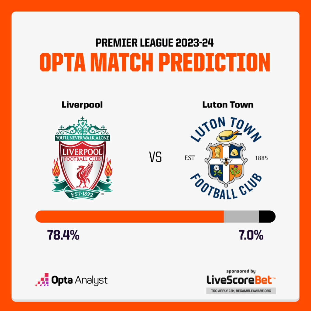 Liverpool vs Luton Prediction Opta