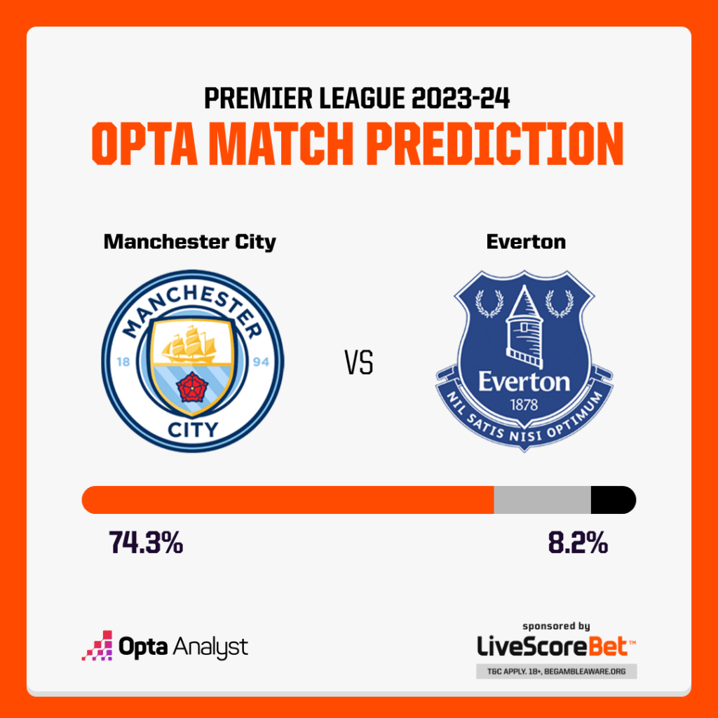 Manchester City vs Everton Prediction