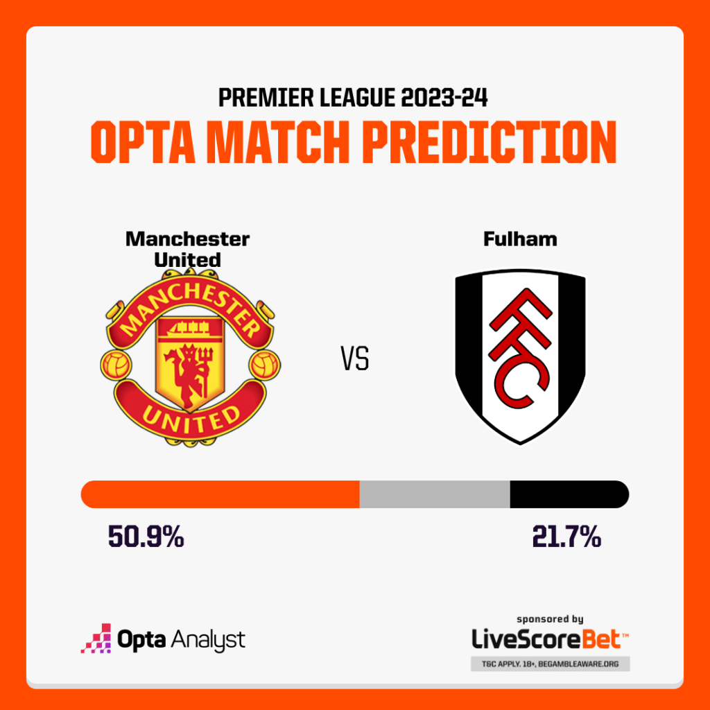 Manchester United vs Fulham Prediction