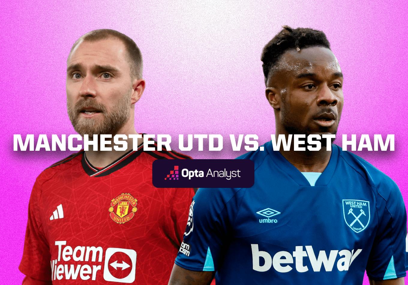 Manchester United vs West Ham: Prediction and Preview