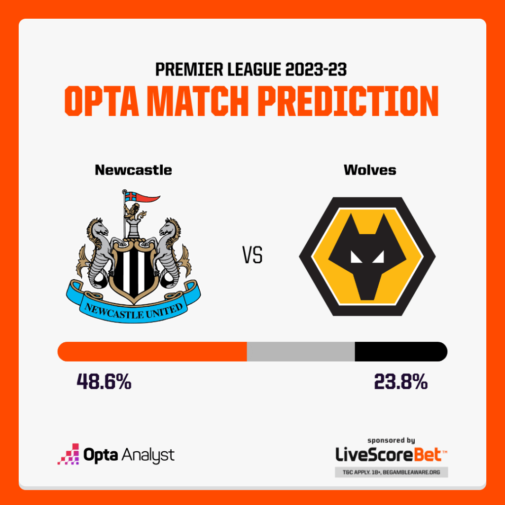 Newcastle vs Wolves prediction Opta